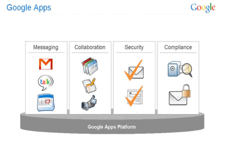 Google Apps