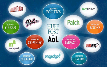 Huffington Post e AOL merger