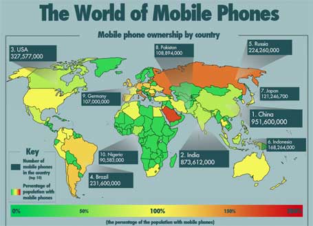 Telemóveis No Mundo