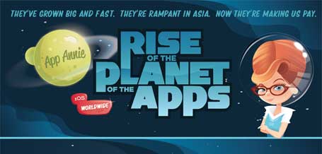 Planeta dos Apps