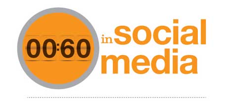 Social Media 60 Seconds